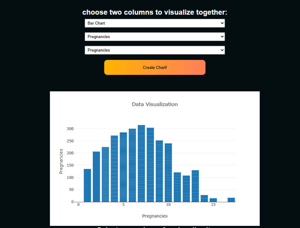 Data Analyzer Output